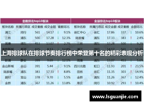 上海排球队在排球节奏排行榜中荣登第十名的精彩表现分析