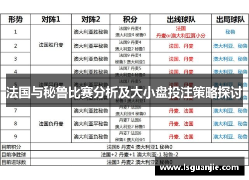 法国与秘鲁比赛分析及大小盘投注策略探讨